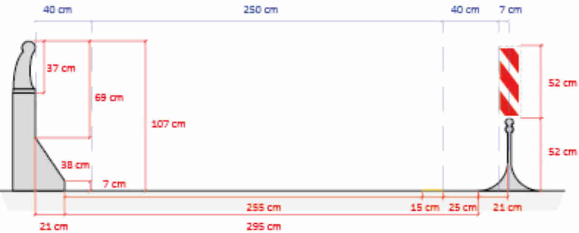 Technische Masszeichnung einer Radweg-Querschnittssituation im Forschungsprojekt VSS 2010/207: Auf der linken Seite ein Randstein mit Massangaben (21 cm Hoehe, 37 cm, 69 cm, 107 cm, 38 cm, 7 cm), rechts ein rot-weiss gestreifter Leitpfosten mit 52 cm Hoehe. Dazwischen die Strassenbreite mit Distanzangaben 40 cm, 250 cm, 40 cm, 7 cm oben sowie 255 cm, 15 cm, 25 cm, 21 cm und 295 cm unten, alle Masse in Rot und Blau beschriftet.