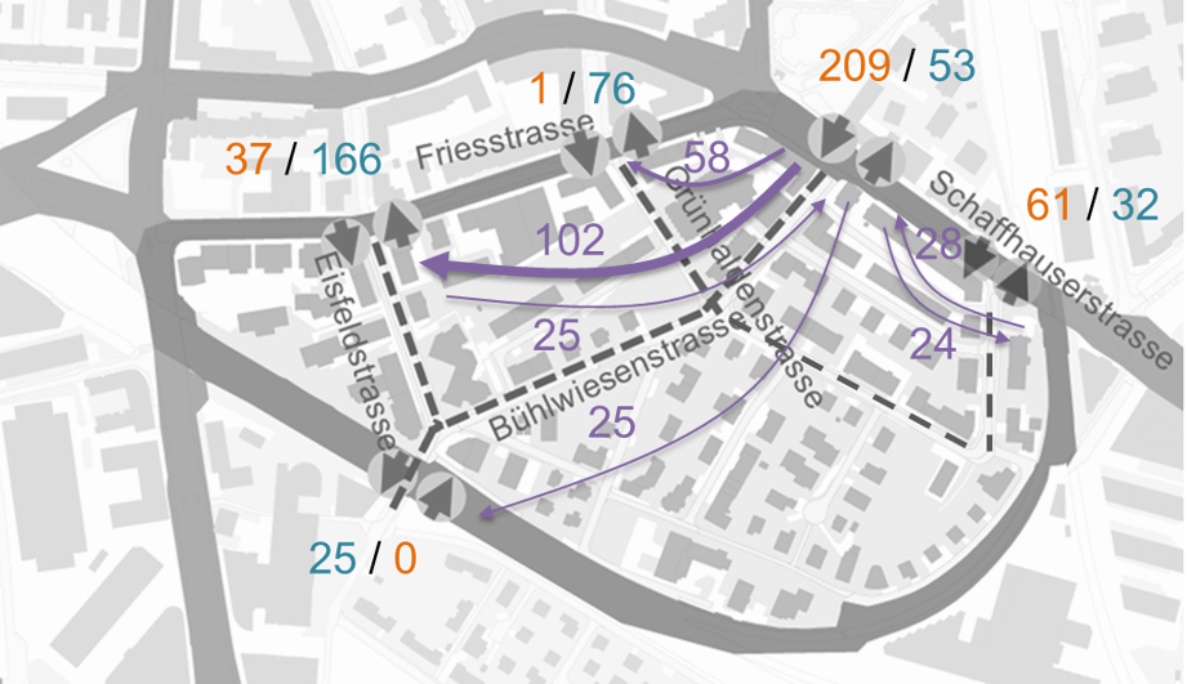 Verkehrserhebungen zur Differenzierung von Quartier- und Durchgangsverkehr